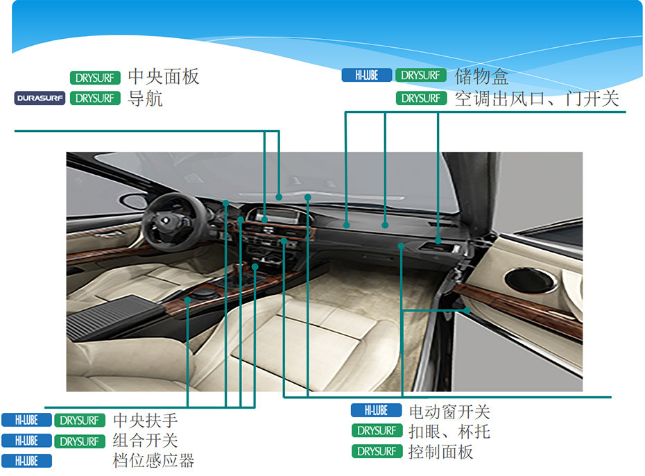 內(nèi)飾異響解決方案