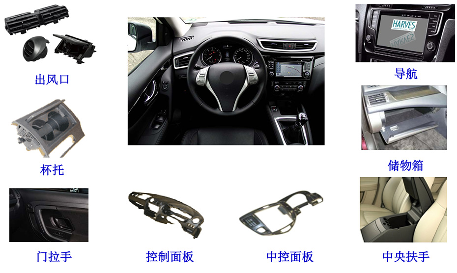 提高滑動部位潤滑性、噪音對策